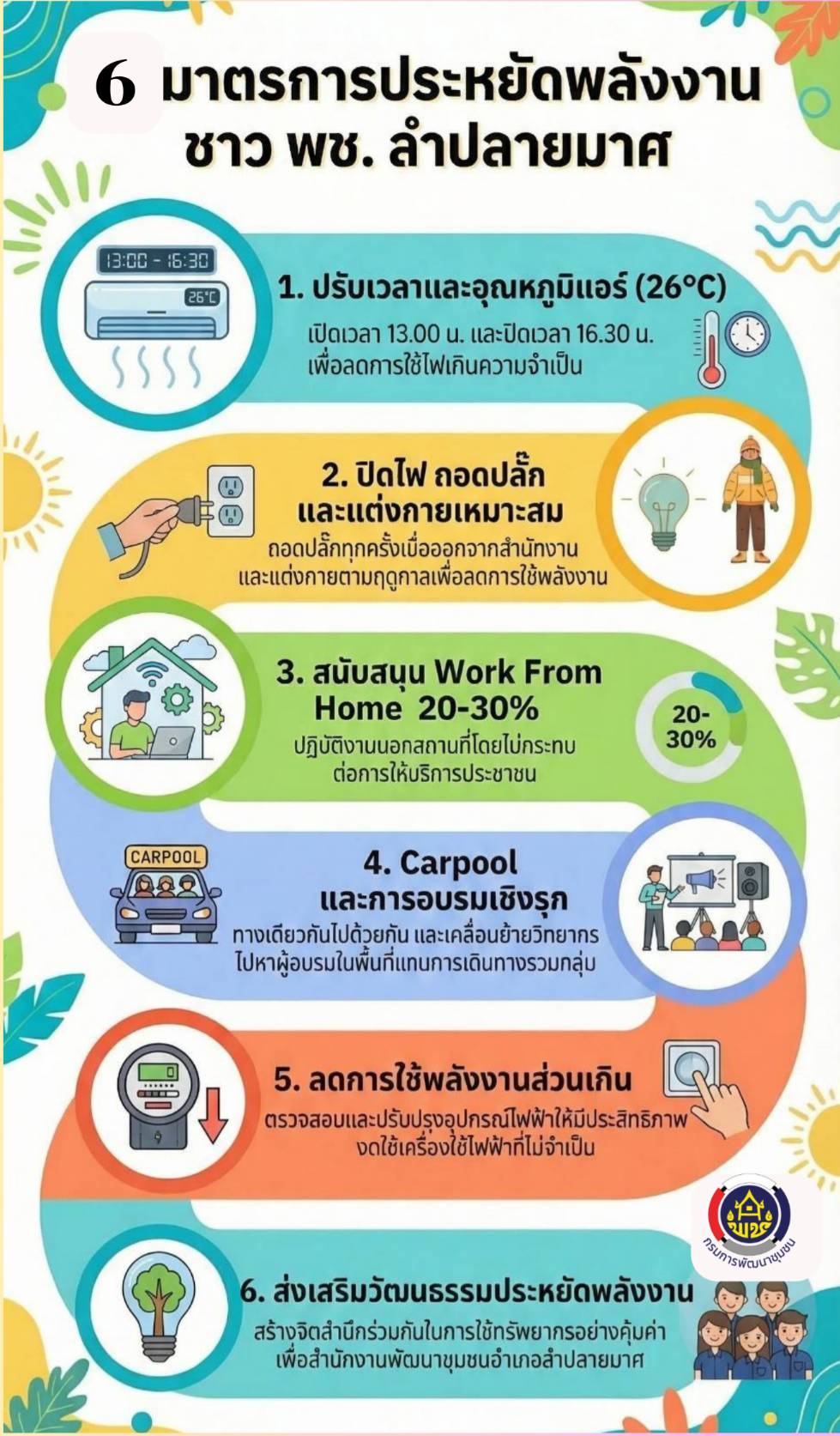 CDD LAMPLAIMAT : GROWTH TEAM LAMPLAIMAT BURIRAM 📣พช.ลำปลายมาศ ดำเนินการจัดทำสื่อประชาสัมพันธ์ มาตรการประหยัดพลังงานสำนักงานพัฒนาชุมชนอำเภอลำปลายมาศ