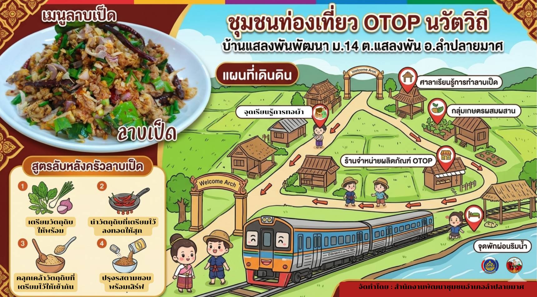 CDD LAMPLAIMAT : GROWTH TEAM LAMPLAIMAT BURIRAM 📣พช.ลำปลายมาศ ดำเนินการจัดทำสื่อประชาสัมพันธ์ ชุมชนท่องเที่ยว OTOP นวัตวิถี เมนูอาหารพื้นถิ่น "ลาบเป็ด" บ้านแสลงพันพัฒนา หมู่ที่ 14 ตำบลแสลงพัน