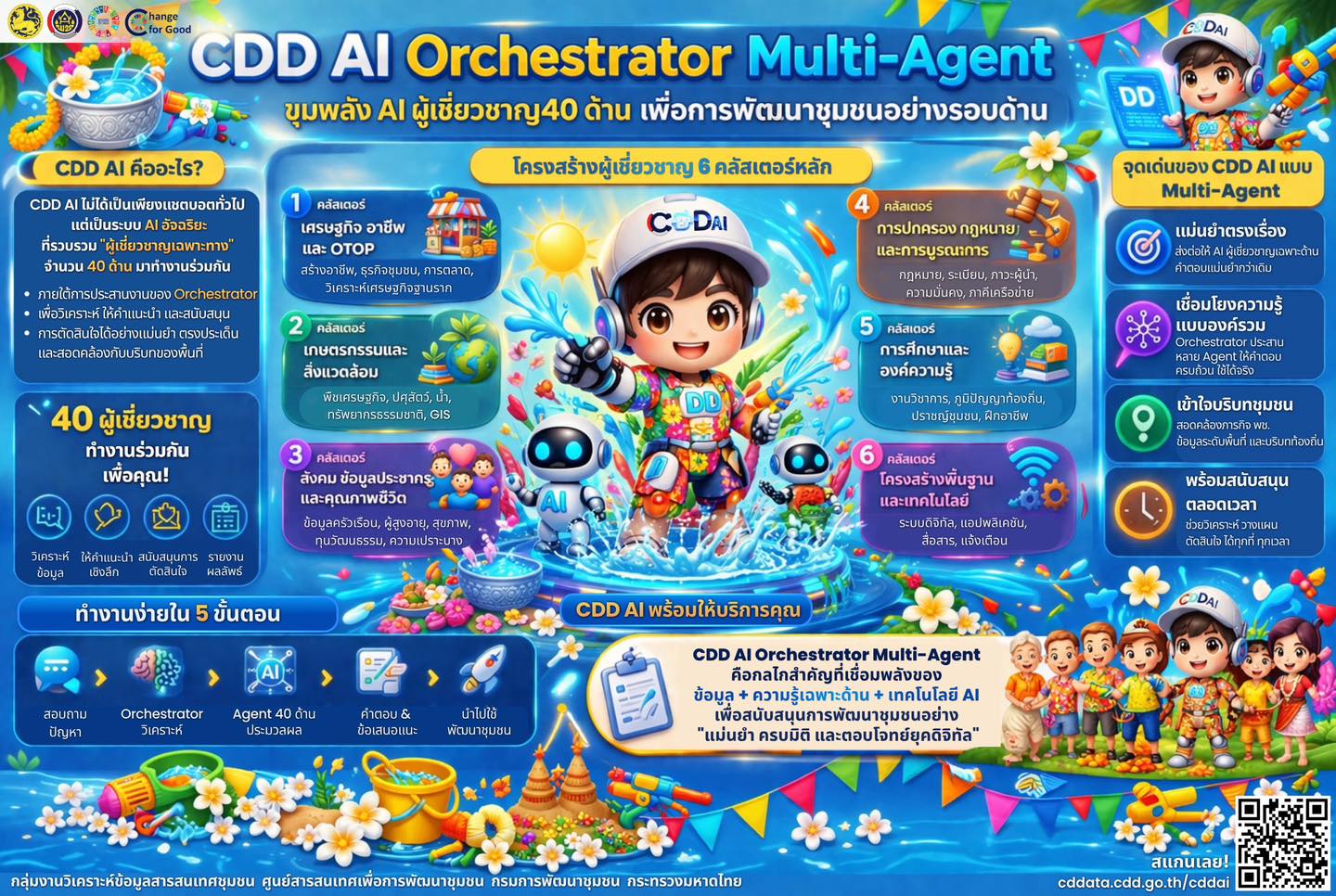 📣 CDD LAMPLAIMAT : GROWTH TEAM LAMPLAIMAT BURIRAM พช.ลำปลายมาศ ขอแนะนำ CDD AI Orchestrator