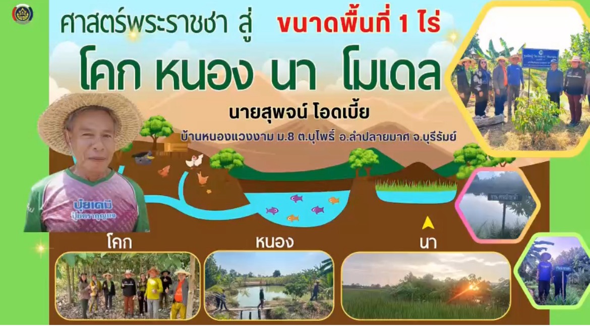 📣 CDD LAMPLAIMAT : GROWTH TEAM LAMPLAIMAT BURIRAM พช.ลำปลายมาศ 