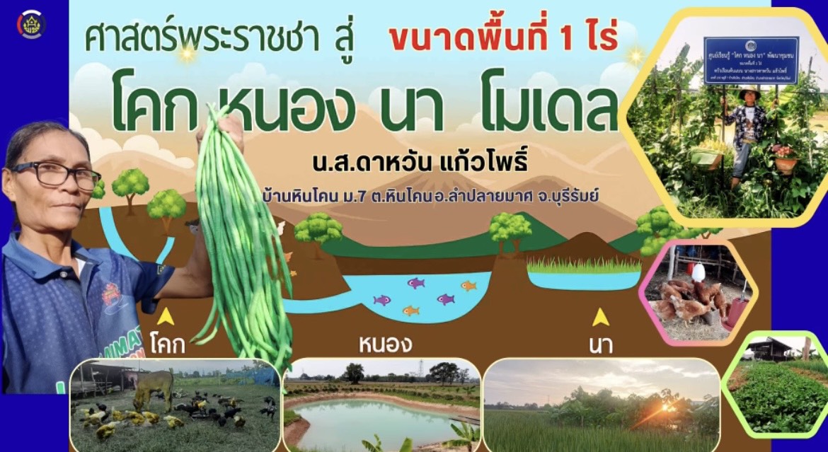 📣 CDD LAMPLAIMAT : GROWTH TEAM LAMPLAIMAT BURIRAM พช.ลำปลายมาศ 